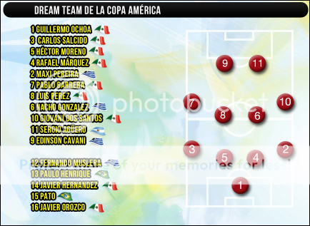 dreamteam-copa-america.png